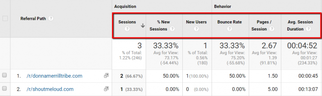 backlinks do google-analytics